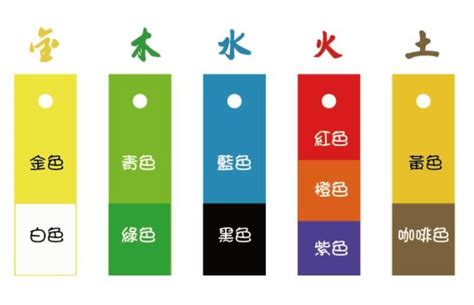 灰色屬|【灰色五行屬性】灰色五行屬性是什麼？五行顏色與風。